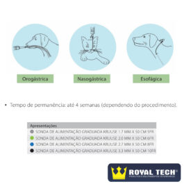 SONDA DE ALIMENTAÇÃO VETERINÁRIA GRADUADA (5FR) 50CM (KRUUSE)